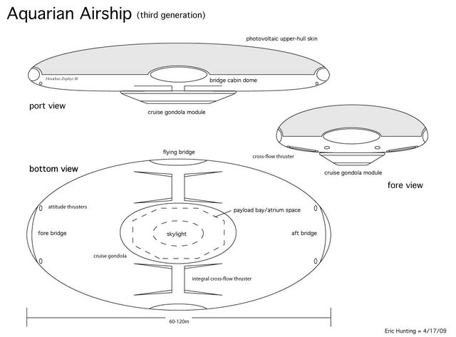 File:AquarianAirship3rdGen.jpg