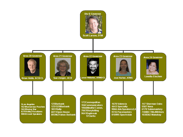 File:Divisionb.gif