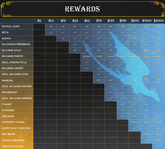 File:PledgeMatrix.png