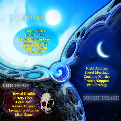 File:Game-summary-infographic-SD80.jpg