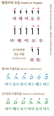 파일:텡과르 모음.jpg