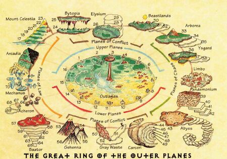 Outer planes1
