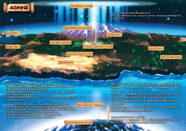 File:Aon.png