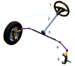 Steer system