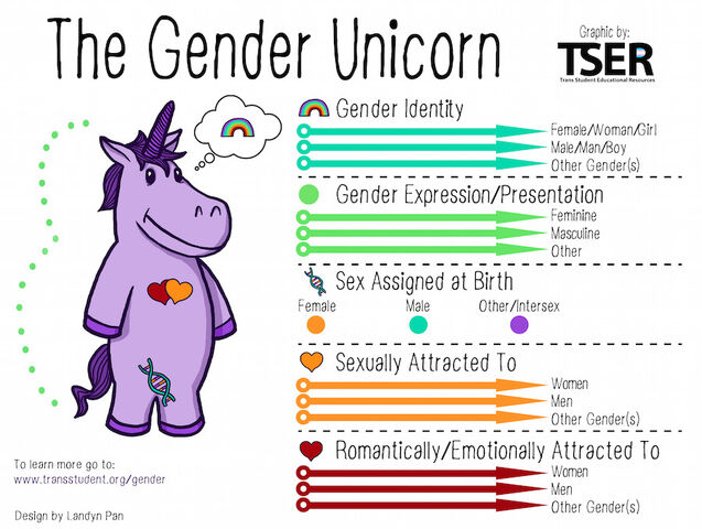 File:Genderunicornsmall1.jpg
