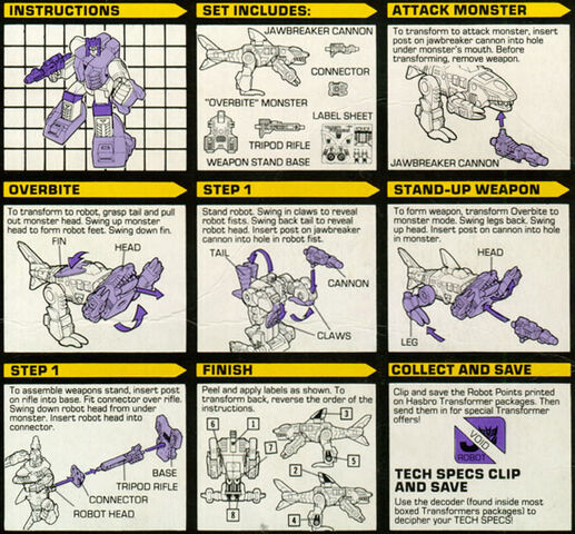 File:Overbite-instructions.jpg