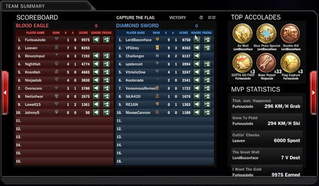 File:TeamSummary.jpg
