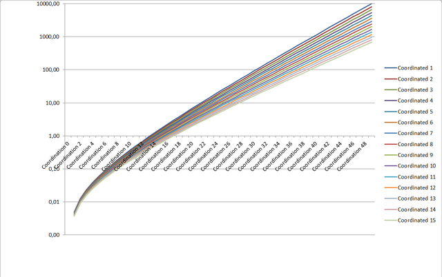 File:Coordinated no rounding.png