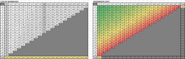File:Wormholes Cost.png