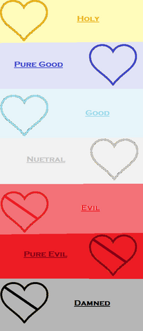 File:Alignment Chart.png