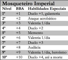 Arquivo:Mosqueteiro imperial.jpg