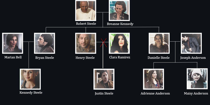 The steele family