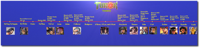 File:Turok Timeline Update3.png