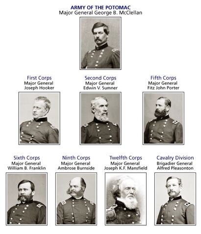 File:ArmyofThePotomacCommanders.jpg