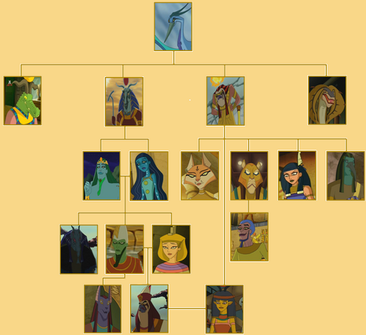 Bestand:Stamboomtut.png