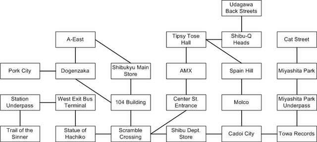 File:Twewy map.png