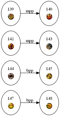 File:Tigre Punks.graph.old.png