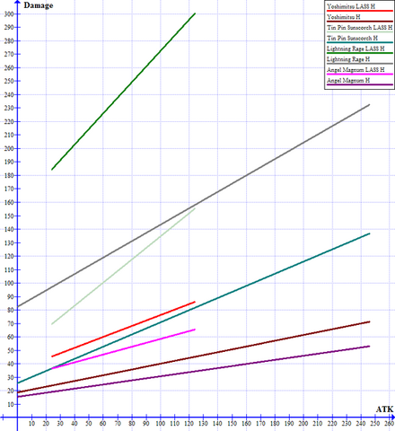 File:Dmg-lass.png