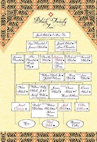 File:Black family tree.jpg