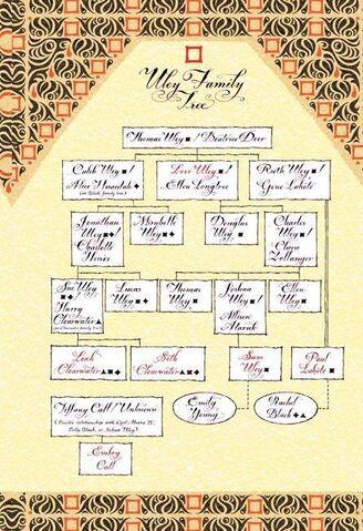 File:Uley-family-tree.jpg