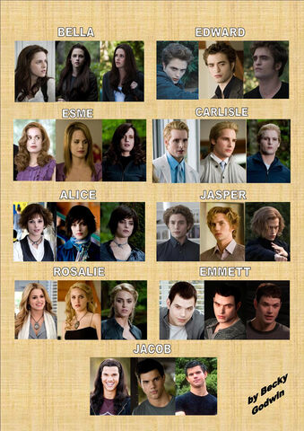File:Twi-evolution.jpg