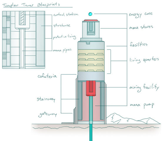 File:TowerBlueprint.jpeg