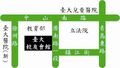 於2015年6月4日 (四) 00:21的縮圖版本