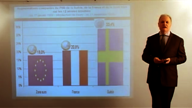 L Augmentation comparé du PIB de la Suède, de la France et de la zone euro sur les 12 années écoulées au 1er janvier 2002