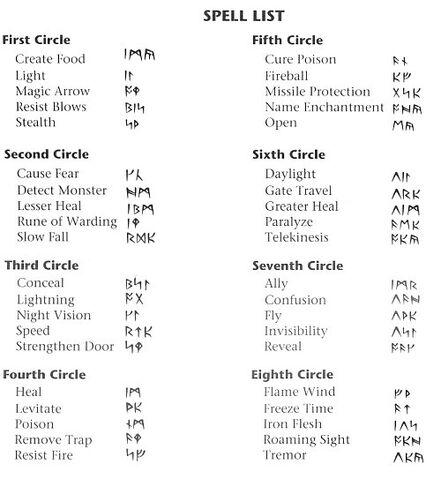 File:Uw1spells.jpg