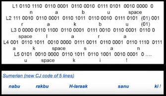 Sumerian binary code