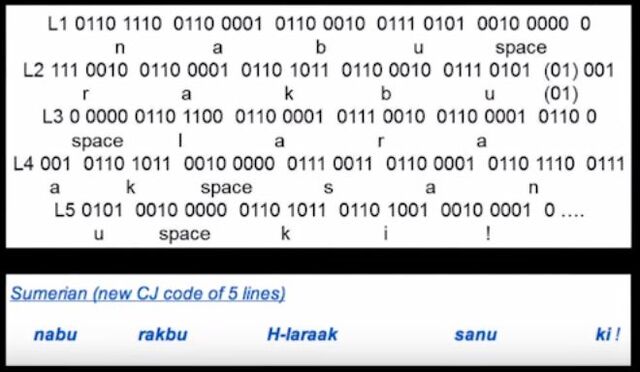 File:Sumerian binary code.jpg