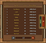 Competition Ranking