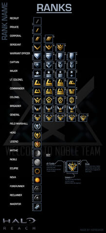 File:Ranking system.jpg