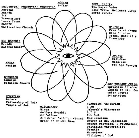 File:FS Pie.jpg