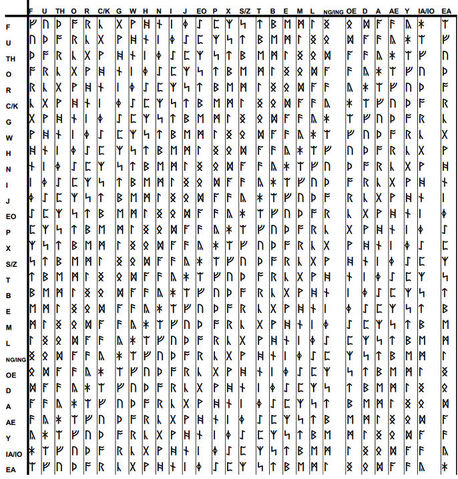 File:RuneTranslator.jpg
