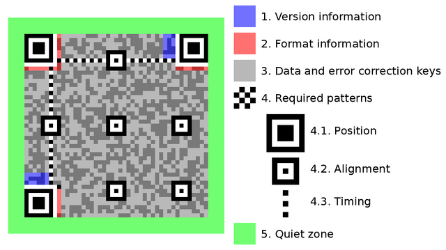 File:QR Code Structure Example 3.png