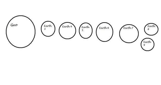 File:Geologic System.jpg