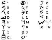 200px-Phoenician alphabet.svg