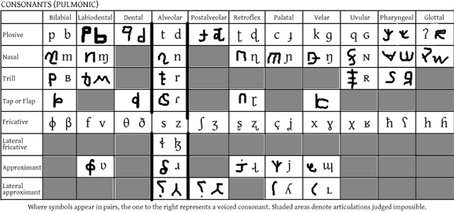 File:Ipa full consonant chart.png