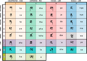 500px-Tibetan script.svg