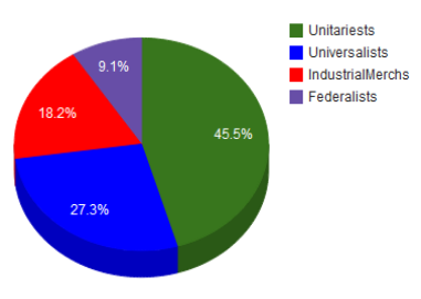 Asteria GRANDCOURT CONTROLED PIECHART