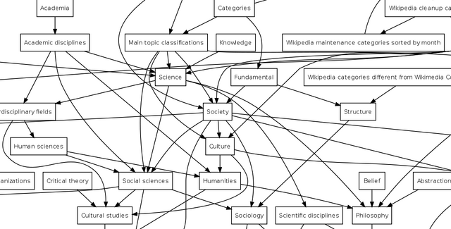 File:Category-diagram.png