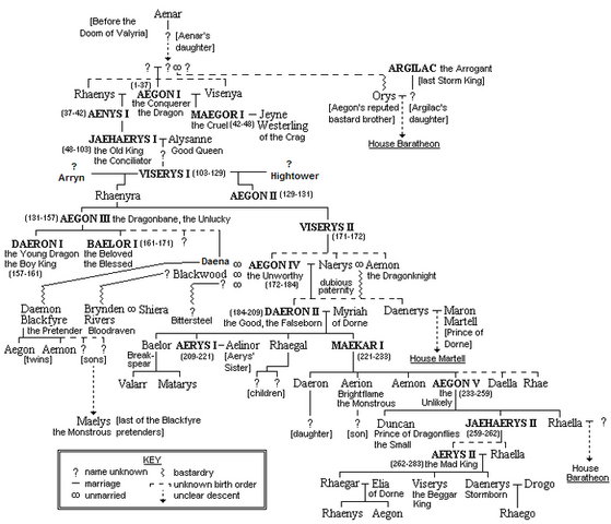 Fișier:Targtree2.png