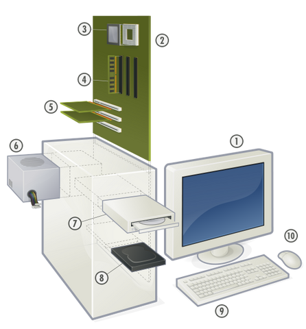 File:Personal computer, exploded 5.png