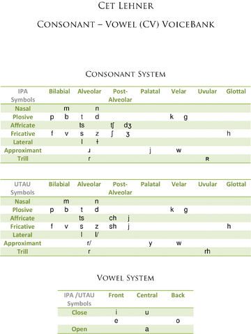 File:CV Phonetic Chart.png