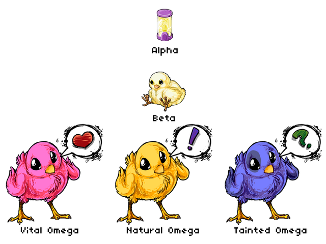 File:Chicklet forms.png