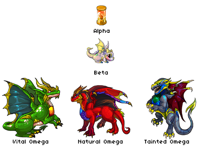 File:Heraldric forms.png
