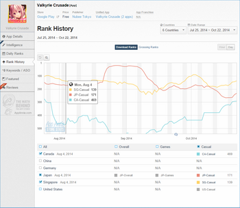VC Download Ranking