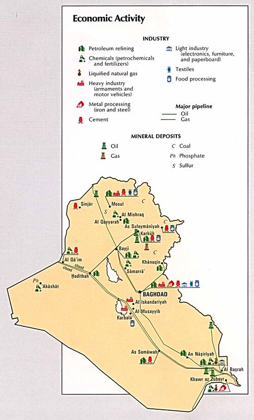 Iraq econ