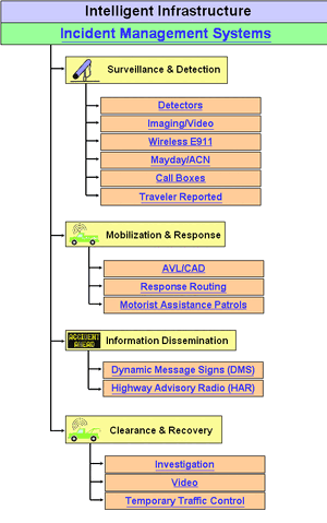 Bestand:IncidentManagementSystems.gif